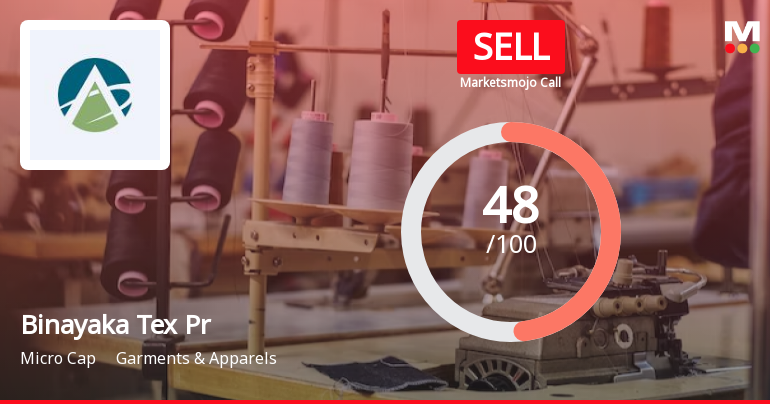 Binayaka Tex Processors Ltd is Rated Sell