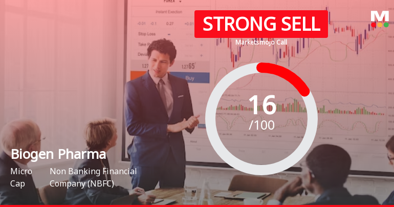 Biogen Pharmachem Industries Ltd is Rated Strong Sell