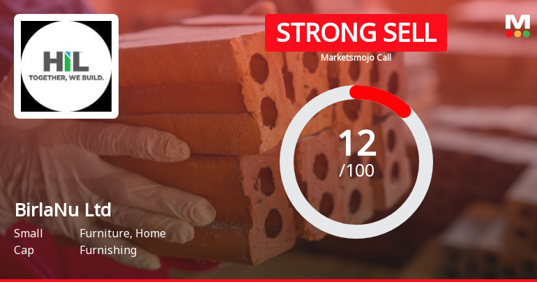 BirlaNu Ltd is Rated Strong Sell