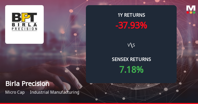 Birla Precision Technologies Ltd Forms Death Cross Signalling Bearish Trend