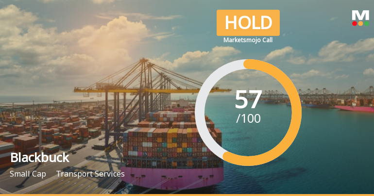 Blackbuck Ltd is Rated Hold