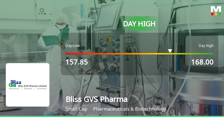 Bliss GVS Pharma Ltd Hits Intraday High with 7.13% Surge on 23 Jan 2026