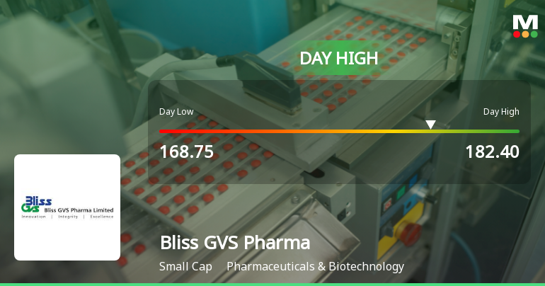 Bliss GVS Pharma Ltd Hits Intraday High with 7.54% Surge on 29 Jan 2026