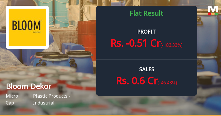 Bloom Dekor Q3 FY26: Deepening Losses Raise Viability Concerns