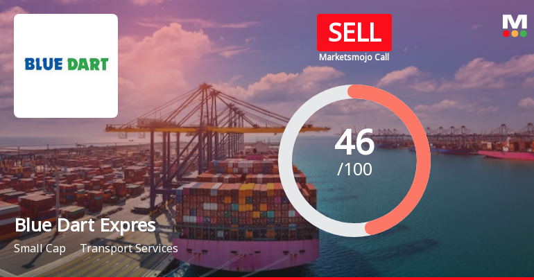 Blue Dart Express Ltd is Rated Sell