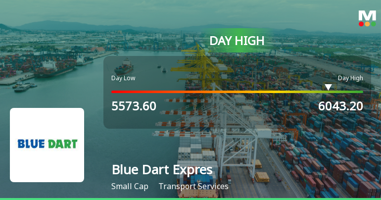 Blue Dart Express Ltd Hits Intraday High with Strong 8.67% Surge