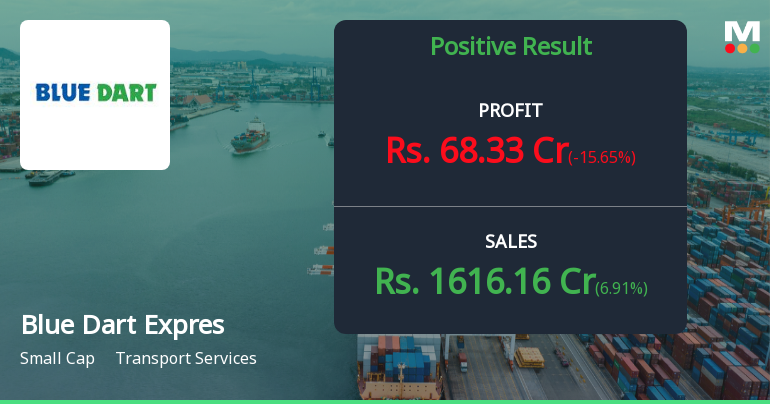 Blue Dart Express Q3 FY26: Profit Plunges 16% Despite Revenue Growth, Stock Struggles Under Pressure