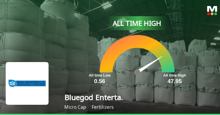 Bluegod Entertainment Ltd Hits All-Time High at Rs.5.1 on 6 Jan 2026