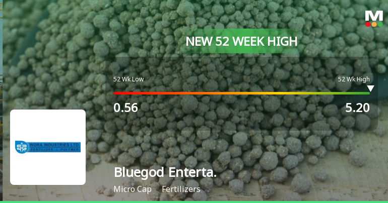 Bluegod Entertainment Ltd Hits New 52-Week High at Rs.5.2