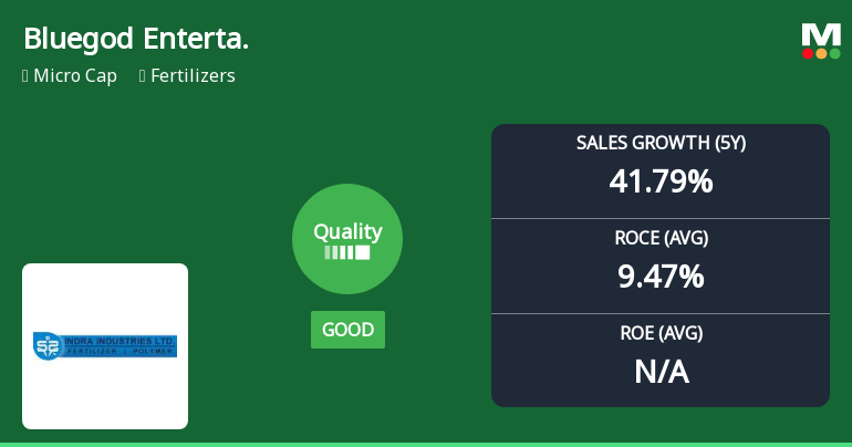 Bluegod Entertainment Ltd Upgrades Quality Grade Amid Strong Financial Metrics