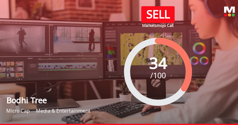 Bodhi Tree Multimedia Ltd is Rated Sell