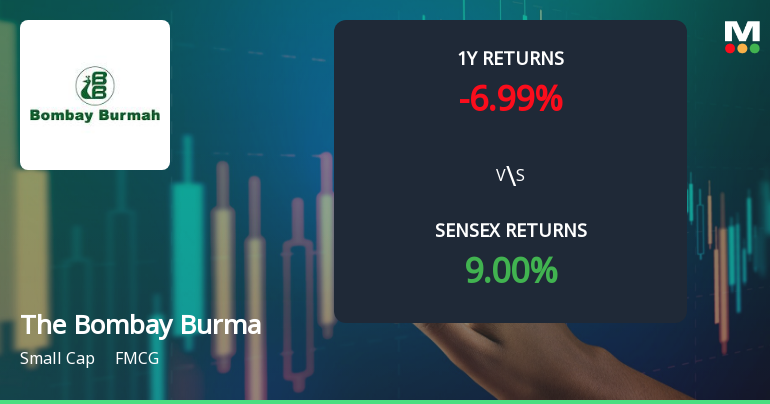 Bombay Burmah Trading Corporation Ltd Sees Mixed Technical Signals Amid Mild Bearish Momentum