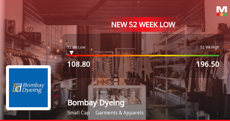 Bombay Dyeing & Manufacturing Company Ltd Hits 52-Week Low at Rs.109.2