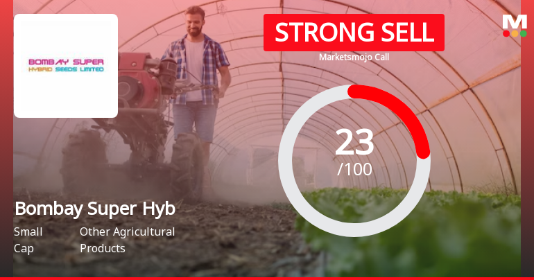 Bombay Super Hybrid Seeds Ltd is Rated Strong Sell