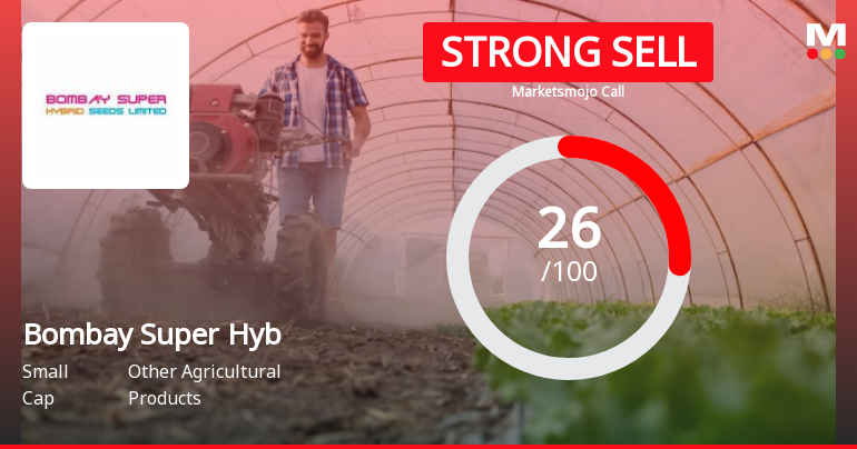 Bombay Super Hybrid Seeds Ltd is Rated Strong Sell