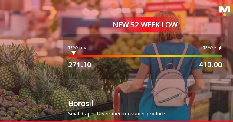 Borosil Ltd Stock Falls to 52-Week Low of Rs.271.1 Amidst Continued Downtrend