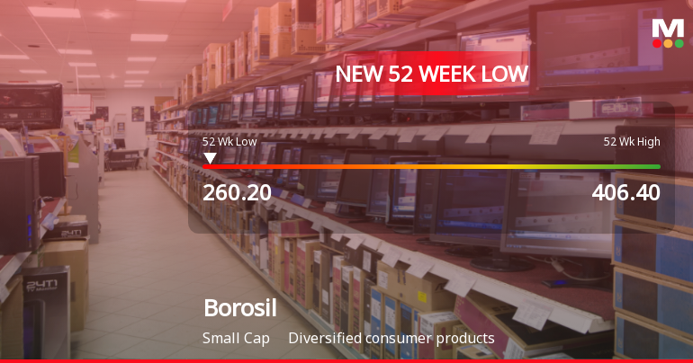 Borosil Ltd Stock Falls to 52-Week Low of Rs.265 Amidst Sector and Market Downturn
