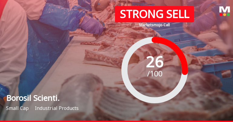 Borosil Scientific Ltd Downgraded to Strong Sell Amid Weak Financials and Bearish Technicals