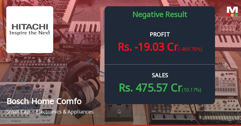 Bosch Home Comfort Q3 FY26: Losses Deepen as Operational Challenges Mount