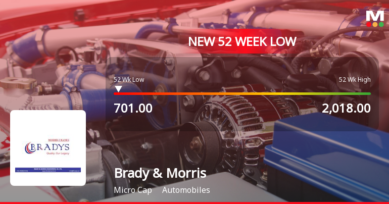 Brady & Morris Engineering Company Ltd Falls to 52-Week Low of Rs.701