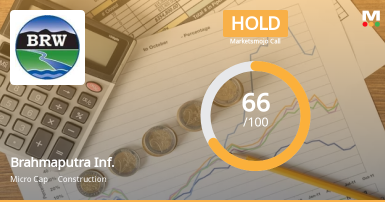 Brahmaputra Infrastructure Ltd is Rated Hold