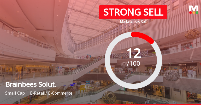 Brainbees Solutions Ltd is Rated Strong Sell