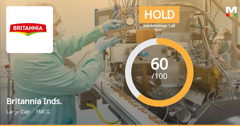 Britannia Industries Ltd is Rated Hold