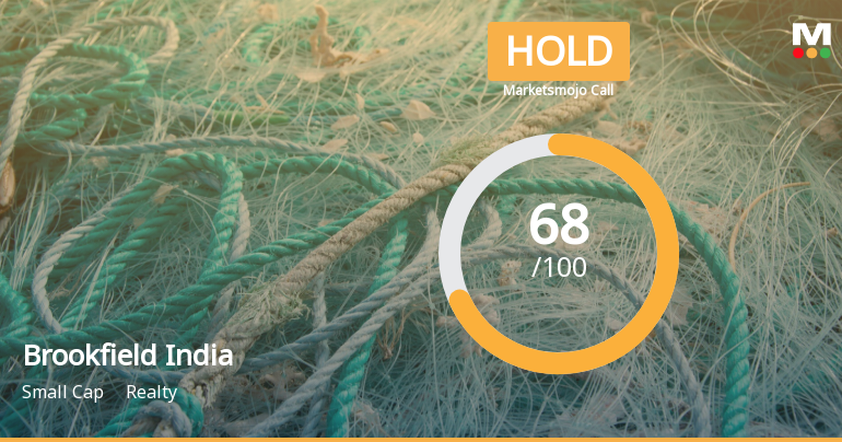 Brookfield India Real Estate Trust is Rated Hold