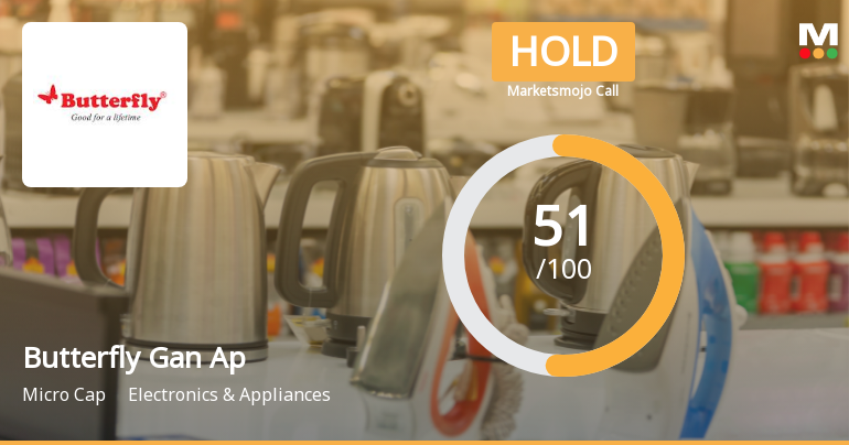 Butterfly Gandhimathi Appliances Ltd Upgraded to Hold on Improved Fundamentals and Valuation