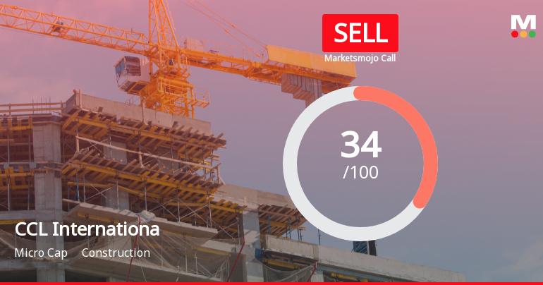 CCL International Ltd Upgraded to Sell as Technicals Improve Amid Mixed Fundamentals