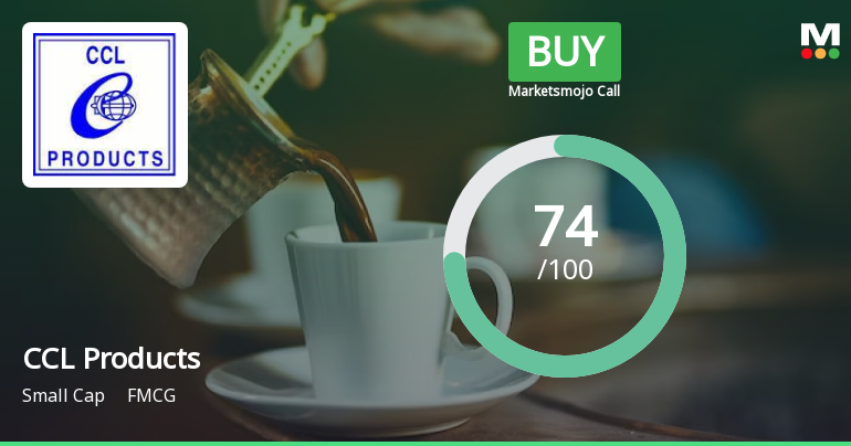 CCL Products (India) Ltd is Rated Buy