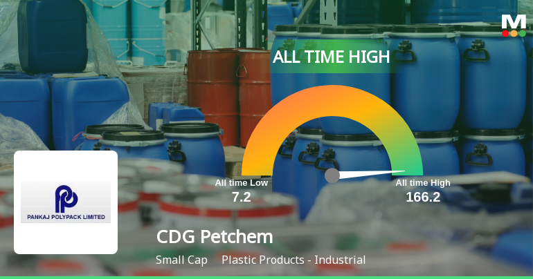 CDG Petchem Ltd Stock Hits All-Time High at ₹166.2 on 9 Jan 2026