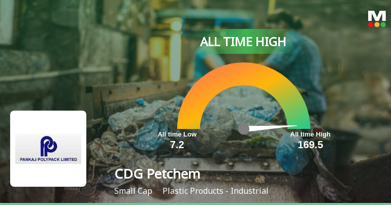 CDG Petchem Ltd Stock Hits All-Time High at Rs.169.5