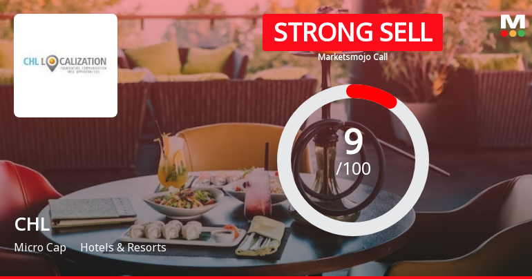 CHL Ltd is Rated Strong Sell