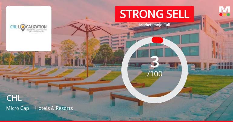 CHL Ltd is Rated Strong Sell