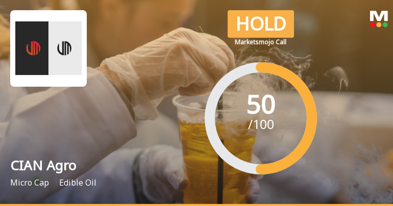 CIAN Agro Industries &amp; Infrastructure Ltd is Rated Hold