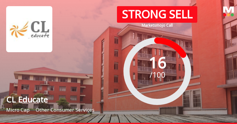 CL Educate Ltd is Rated Strong Sell