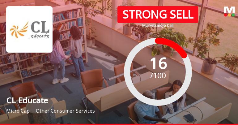 CL Educate Ltd is Rated Strong Sell