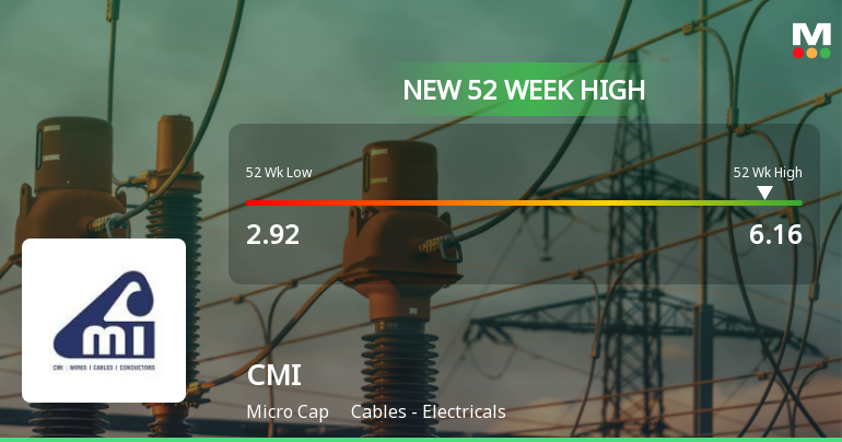 CMI Ltd Hits New 52-Week High of Rs.6.16 on 5 Jan 2026