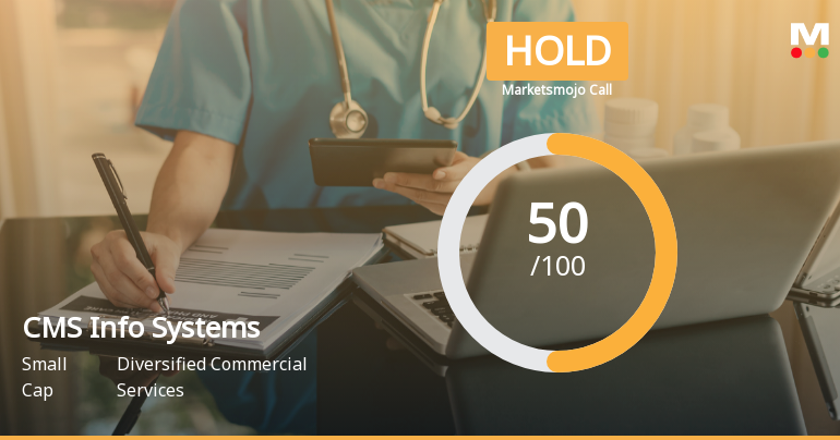 CMS Info Systems Ltd Upgraded to Hold by MarketsMOJO Amid Mixed Financial and Technical Signals
