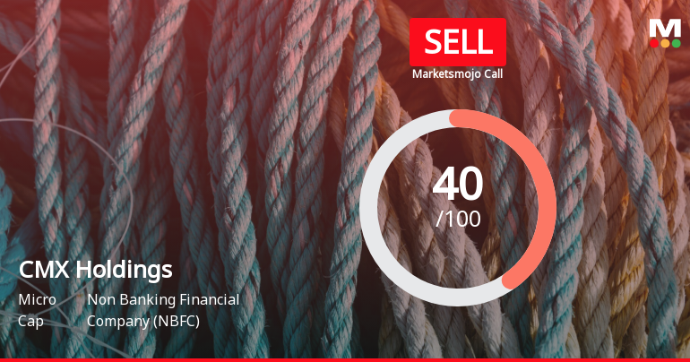 CMX Holdings Ltd is Rated Sell