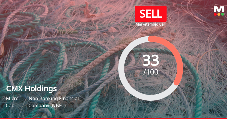 CMX Holdings Ltd is Rated Sell