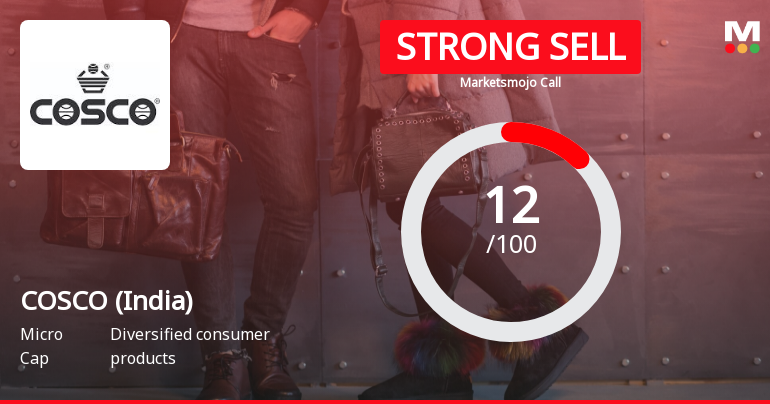 COSCO (India) Ltd is Rated Strong Sell