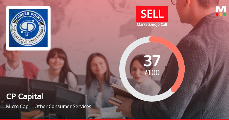 CP Capital Limited is Rated Sell by MarketsMOJO