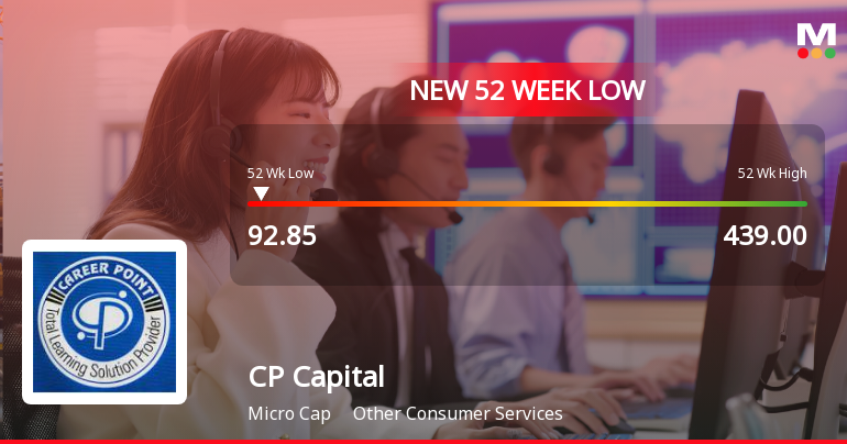 CP Capital Limited Stock Falls to 52-Week Low of Rs.92.85