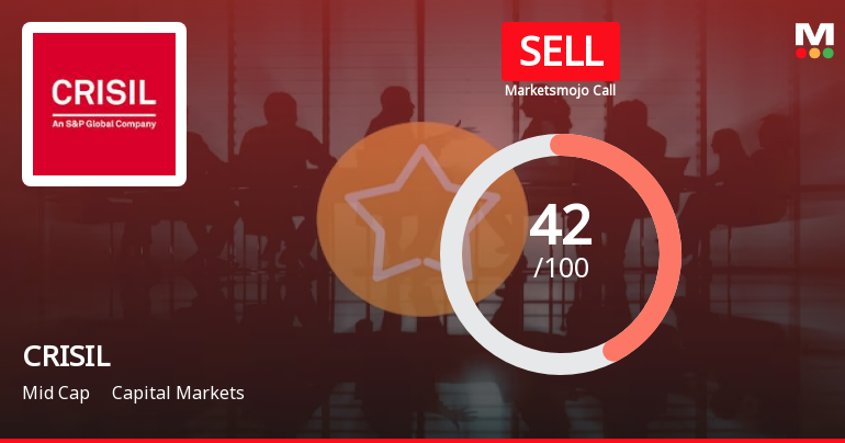 CRISIL Ltd. is Rated Sell by MarketsMOJO