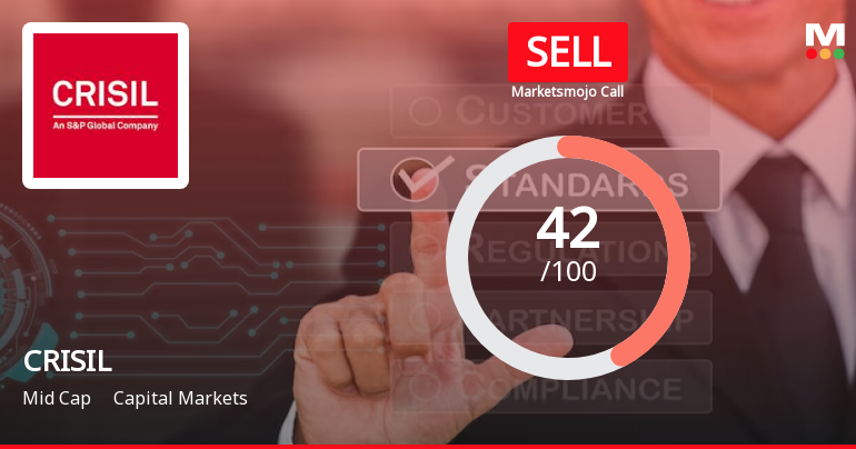 CRISIL Ltd. is Rated Sell by MarketsMOJO