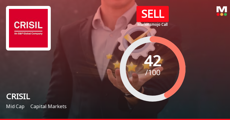 CRISIL Ltd. is Rated Sell by MarketsMOJO