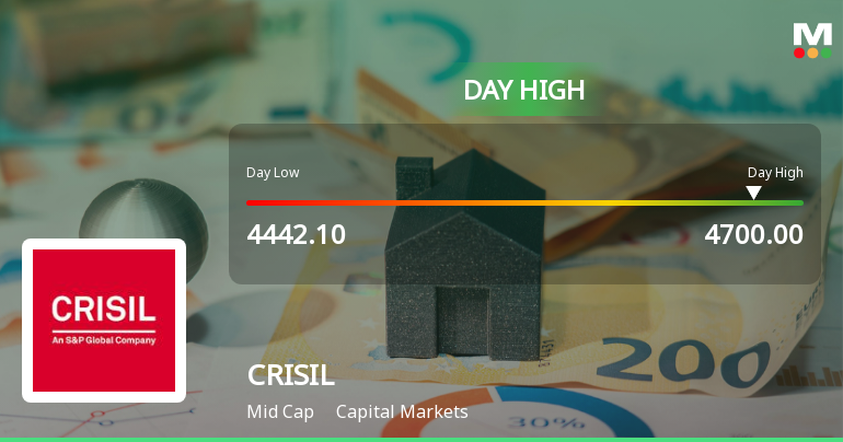 CRISIL Ltd. Hits Intraday High with 5.14% Surge on 6 January 2026