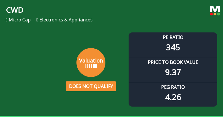 CWD Ltd Valuation Shift Signals Changing Market Sentiment in Electronics Sector